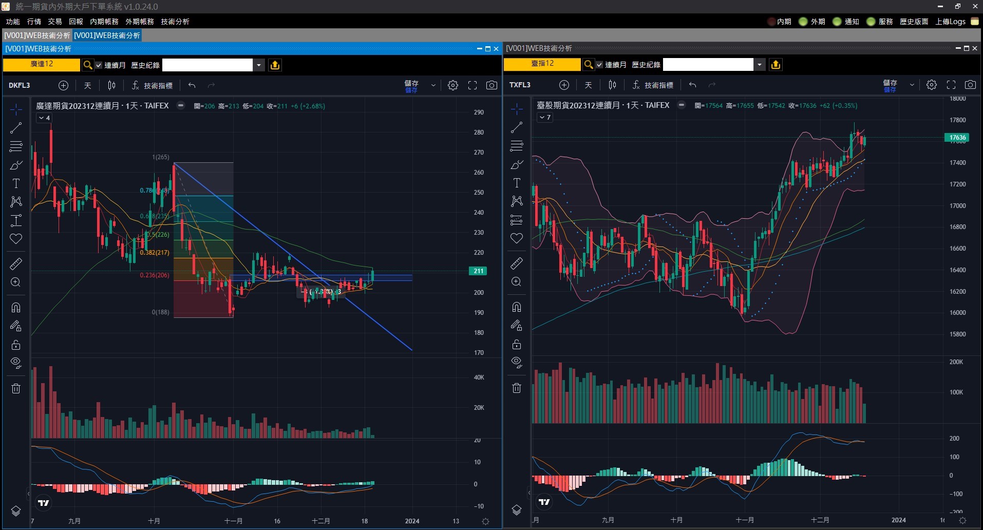 統一期貨新大戶系統| TradingView專業分析- 期貨匠人－高易伸｜期貨交易教學與策略：提升交易能力，掌握市場脈動