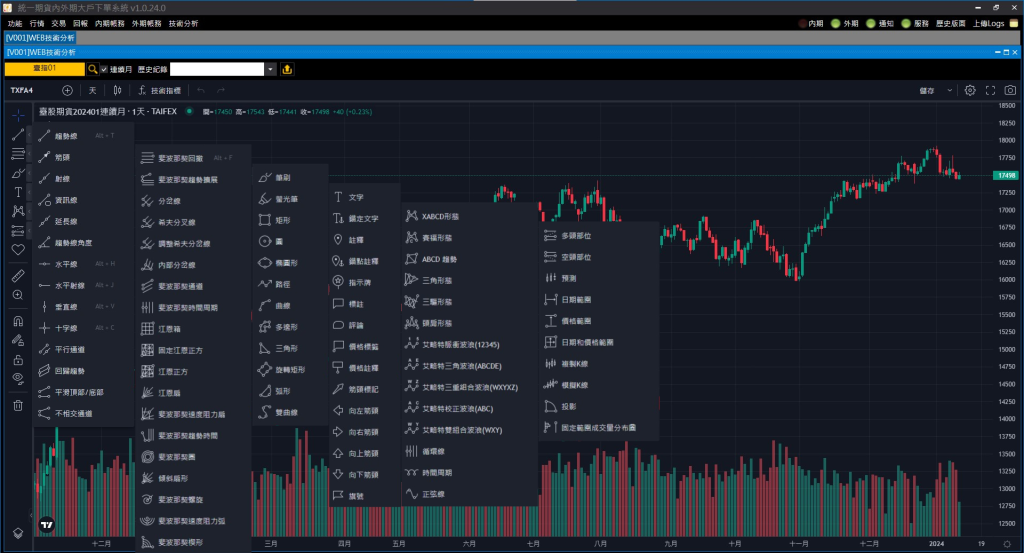 TradingView擁有強大的繪圖功能