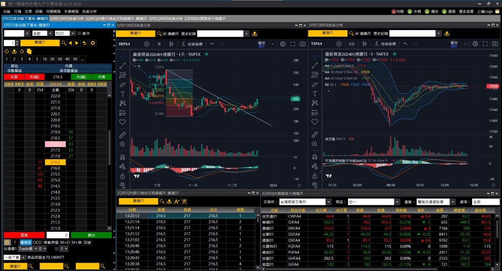 TradingView與新大戶系統無縫整合